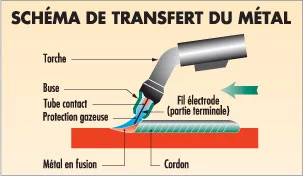 UIHcFCEv-schema-transfert-du-metal-gt-outillage