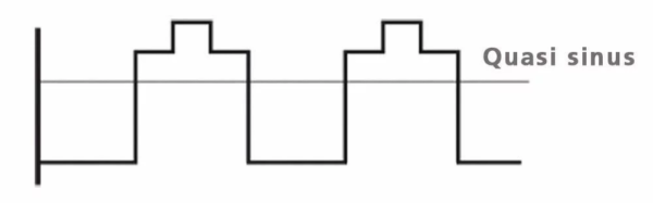 Convertisseur 12V DC/230V AC - 3000W max