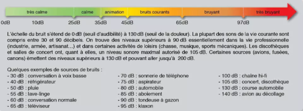 SuChXj9S-echelle-de-bruit-graphique-gt-outillage