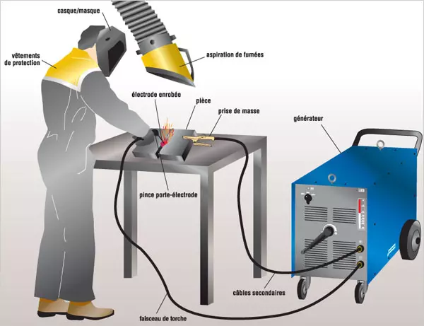 comment-souder-a-larc-a-lelectrode-enrobee-s-a-e-e-nos-conseils-gt-outillage