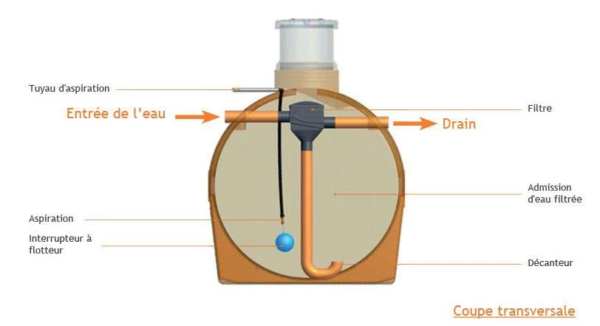 Cuve entérrable de récupération d'eau de pluie 5000 L RENSON