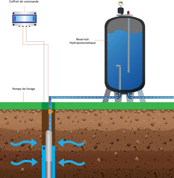 Réservoir pneumatique 450 LITRES 8 BAR