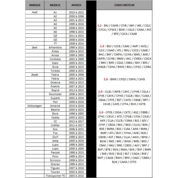 Jeu d'outils de calage moteur Audi, Skoda, Volkswagen