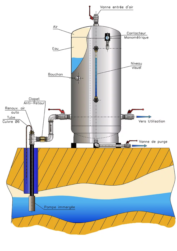 Réservoir Galvanisé 300 LITRES 8 BAR