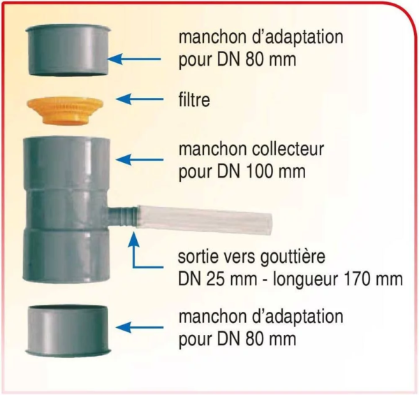 Collecteur d'eau de pluie avec sortie cannelée pour tuyau Ø 25