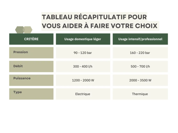 tableau récapitulatif 