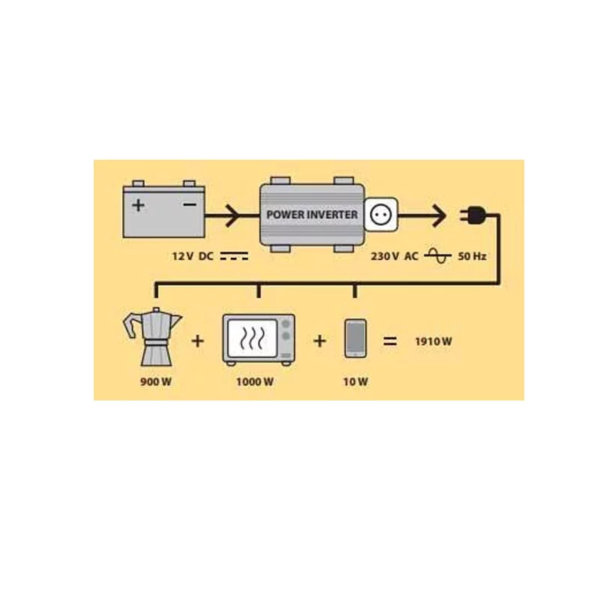 Convertisseur 12V DC/230V AC - 4000W max - pure sinusoïde